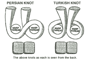 knots per square inch